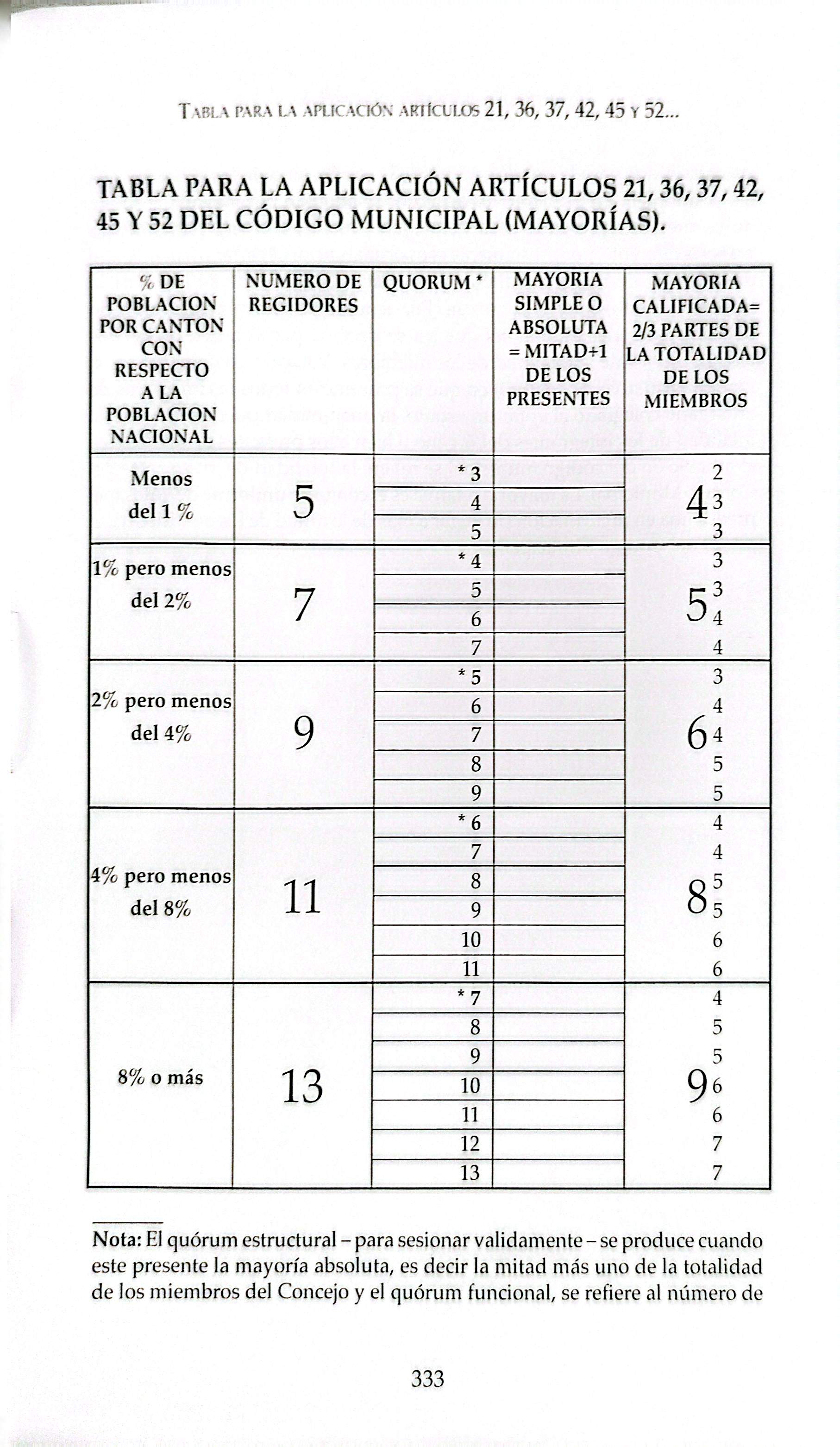 Código Muncipal_332.jpg